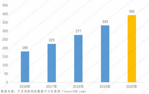 2020年我国大数据产业发展研究 赛智时代的洞察与展望