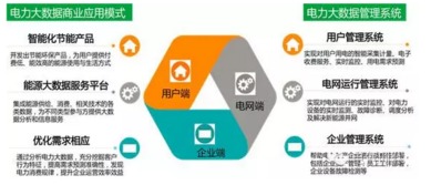 大数据与电力行业的深度融合 驱动智能电网与服务创新