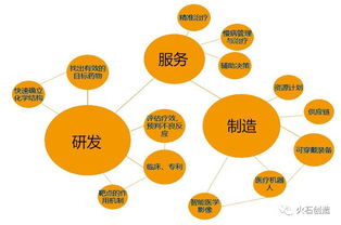 大数据与生物医药产业融合的运行图景