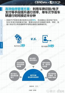 数据驱动未来 2017中国智慧停车行业大数据报告深度解读