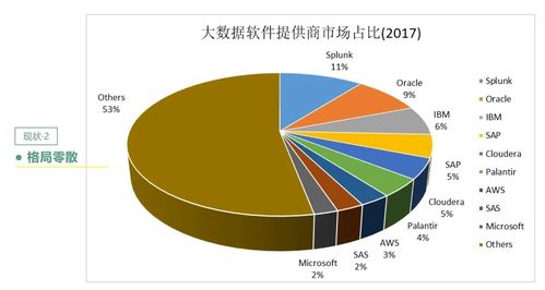 基于OpenLooKeng的跨源跨域大数据分析性能优化实践