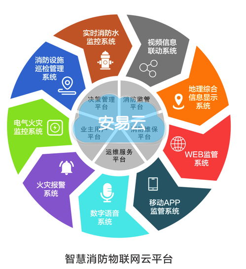 智慧消防 大数据赋能，构筑城市安全新防线