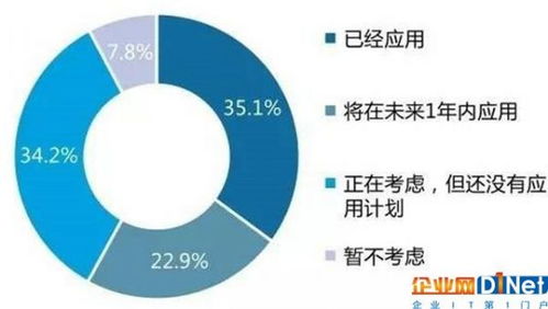 大数据未来五年发展趋势统计分析
